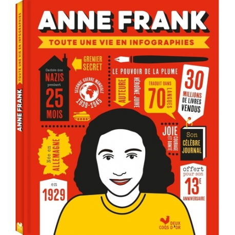 Anne Frank - Toute une vie en infographie - Album